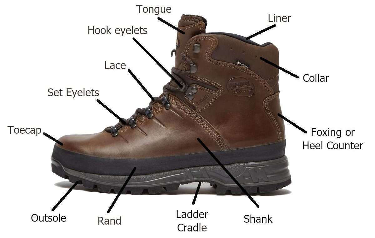 Parts of a walking boot