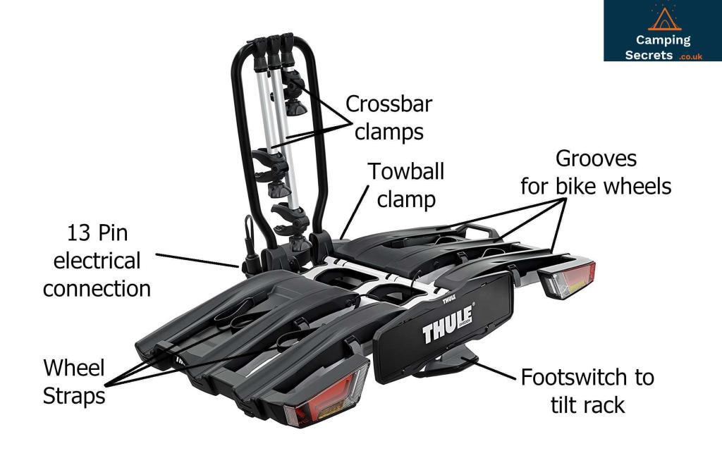 thule bike box dimensions