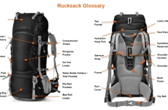 Rucksack Glossary - the front and back view of a rucksacks with labels on all of the rucksack features