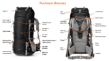 Rucksack Glossary and Anatomy- Extensive and Detailed