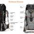 Choosing A Rucksack – A Definitive Invaluable Buying Guide